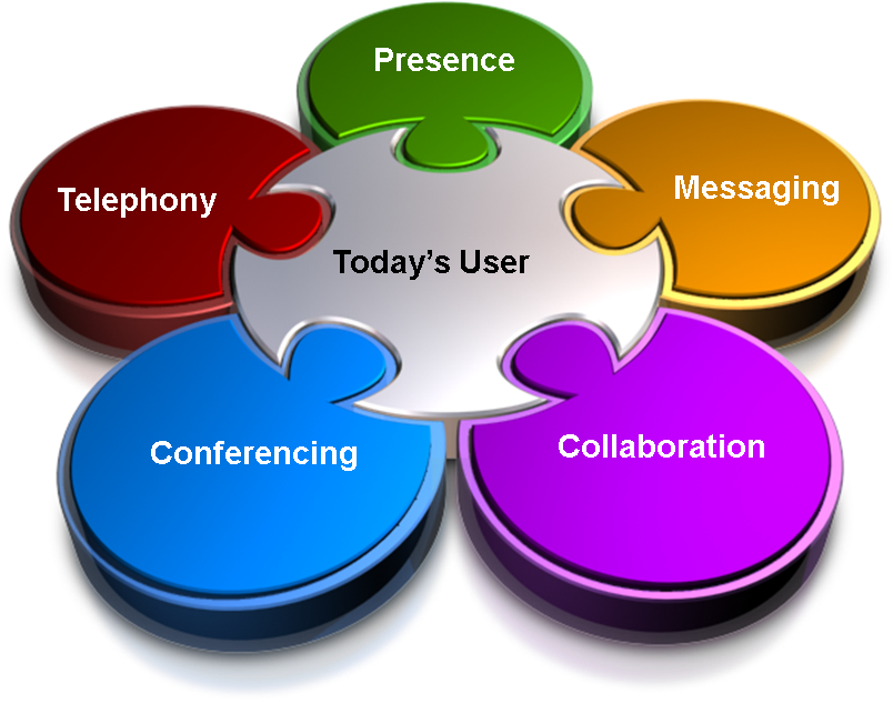 Unified-Communications